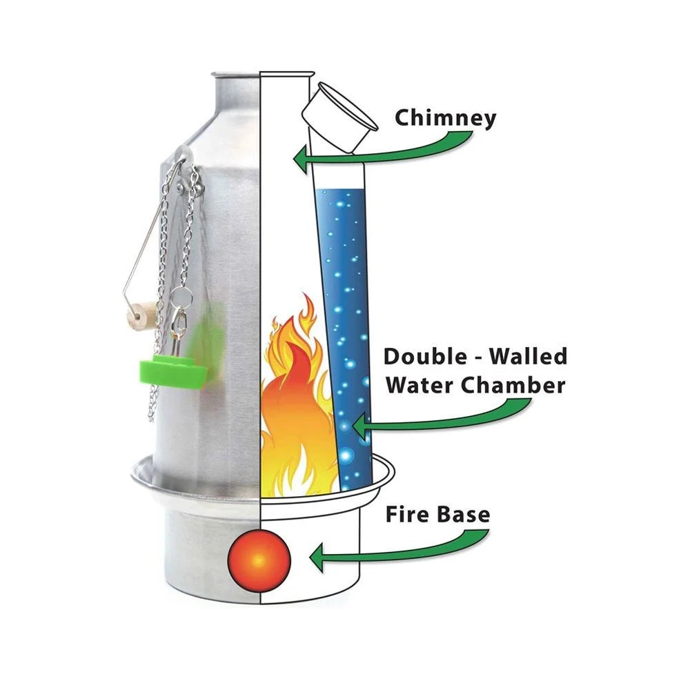 Kelly Kettle - Ultimate Kit-3-XtraGrej