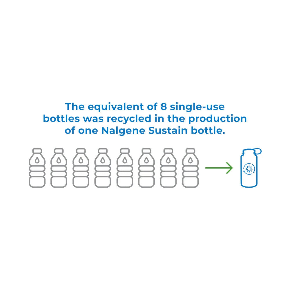Nalgene - Wide Mouth Sustain Drikkeflaske 475ml // Mørkegrøn fra Nalgene - billede nr. 4 hos GrejFreak.dk