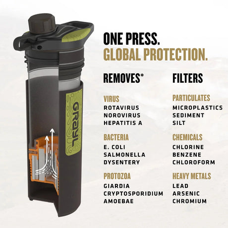 Grayl - Geopress Flaske Med Vandrensefilter 710ml // Sort Camo fra Grayl - billede nr. 5 hos GrejFreak.dk