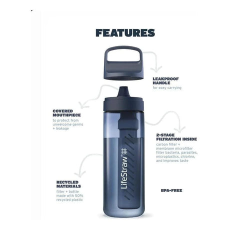 Lifestraw - Go Series Vandflaske 1L // Lys blå fra LifeStraw - billede nr. 3 hos GrejFreak.dk