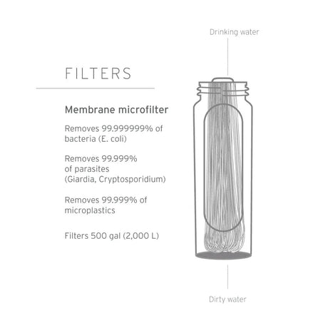 LifeStraw - Peak Squeeze Flaske 650 ml // Mørk Grå fra LifeStraw - billede nr. 3 hos GrejFreak.dk