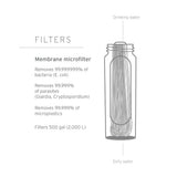 LifeStraw - Peak Squeeze Vandrensningsflaske 1L // Mørk Grå fra LifeStraw - billede nr. 4 hos GrejFreak.dk