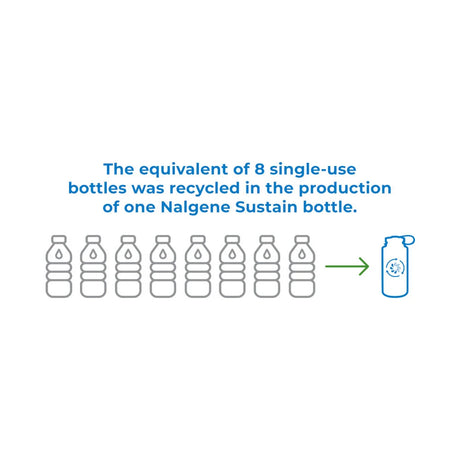 Nalgene - Wide Mouth Sustain Drikkeflaske 475ml // Kaffe Brun-4-XtraGrej