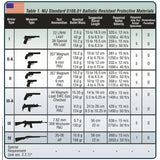 Protection Group - PGD-Ultra Skud- og Stiksikker Vest (NIJ IIIA + Stab level 1) fra Protection Group - billede nr. 4 hos GrejFreak.dk