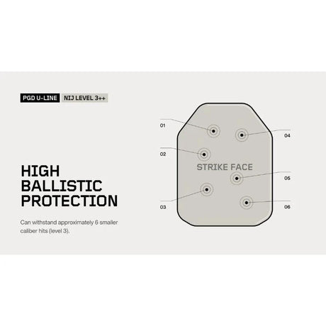 Protection Group - U-Line Traumeplade NIJ Level 3++ fra Protection Group - billede nr. 5 hos GrejFreak.dk