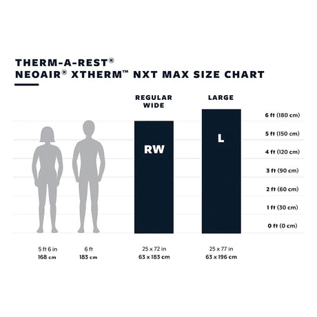 Therm-A-Rest - NeoAir Xtherm NXT MAX L Liggeunderlag fra Therm-A-Rest - billede nr. 5 hos GrejFreak.dk