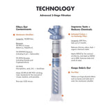 Lifestraw - Escape High Flow Vandrensningssystem 20L fra LifeStraw - billede nr. 8 hos GrejFreak.dk