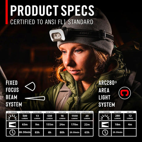 Coast - RL35R Genopladelig Pandelampe Med Stemmestyring 1100 Lumen-9-XtraGrej