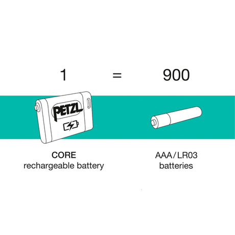 Petzl - Core 2 Genopladeligt Batteri-2-XtraGrej
